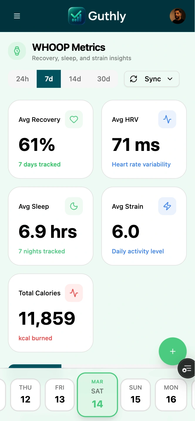 Guthly analytics screen — charts, reports, and performance insights
